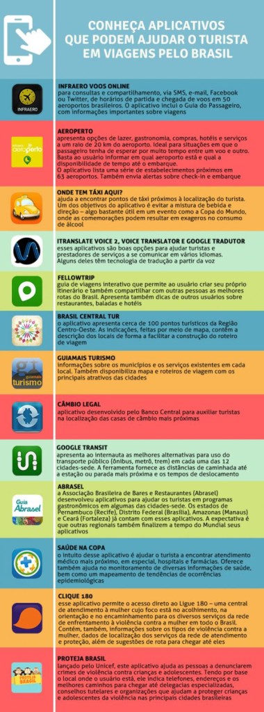 aplicativos-infografia