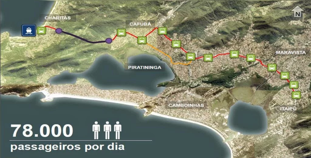 passageiros